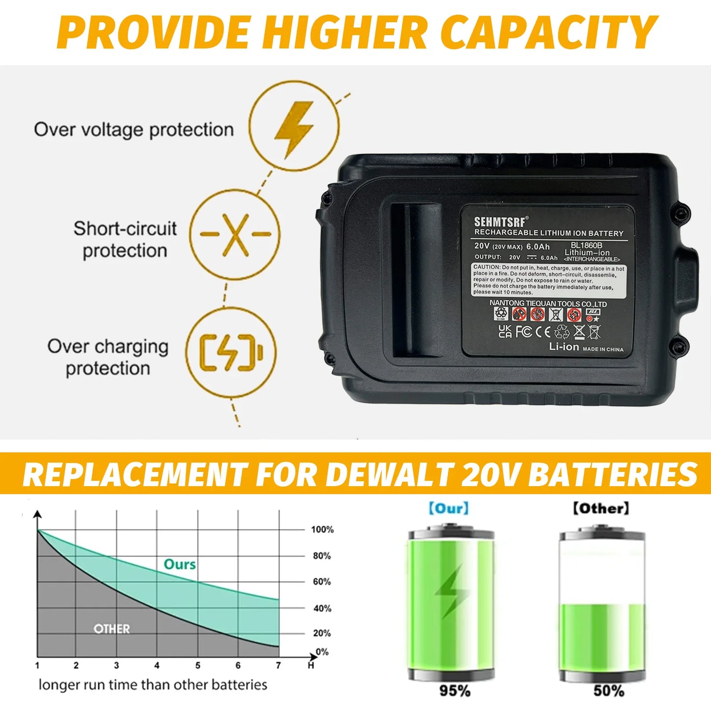 8 Packs Upgraded 6000 mAh DCB205 Li-Ion Battery Replacement for DeWALT 20V MAX Battery, for DeWALT Series Cordless Power Tools